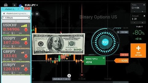 Vfxalert Pro T-5 15 min strategy | Using high power signals - win ratio 99,9% signal accuracy