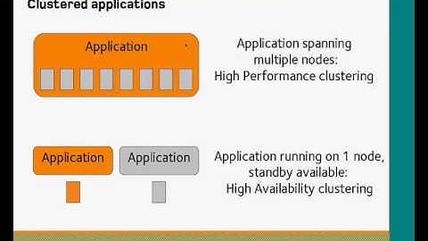 DRBD Total Online Training by LINBIT, Lesson 1, Part 2 of 4
