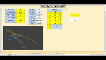 Design of  a Transmission Line with Excel Solver (in Arabic)