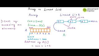 DS-04: Arrays vs Linked Lists
