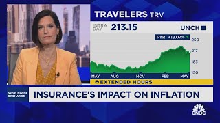 Insurance's impact on inflation