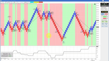 Emini S&P Dominates Automated Trading Ninja Trader BWT Autotrader VLog #614
