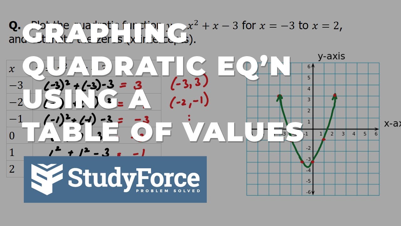 📚 Graphing a Quadratic Equation Using a Table of Values
