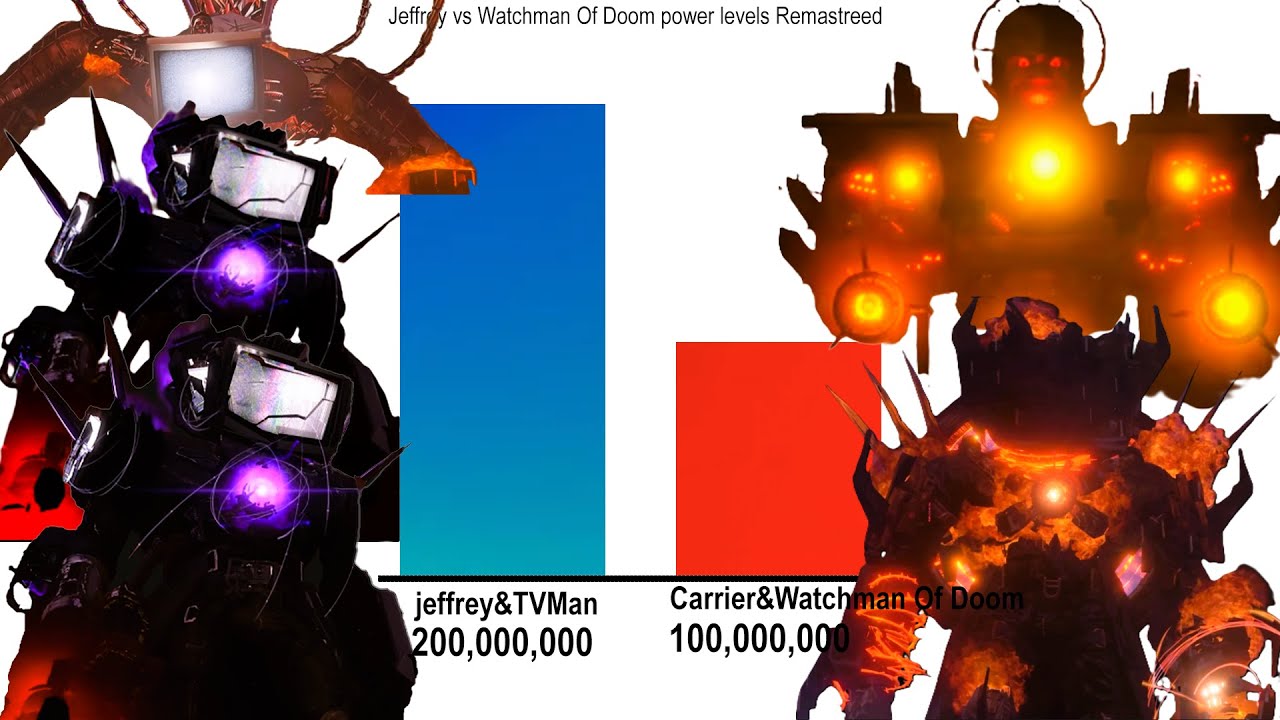 Jeffrey vs Watchman Of Doom power levels Remastered 44