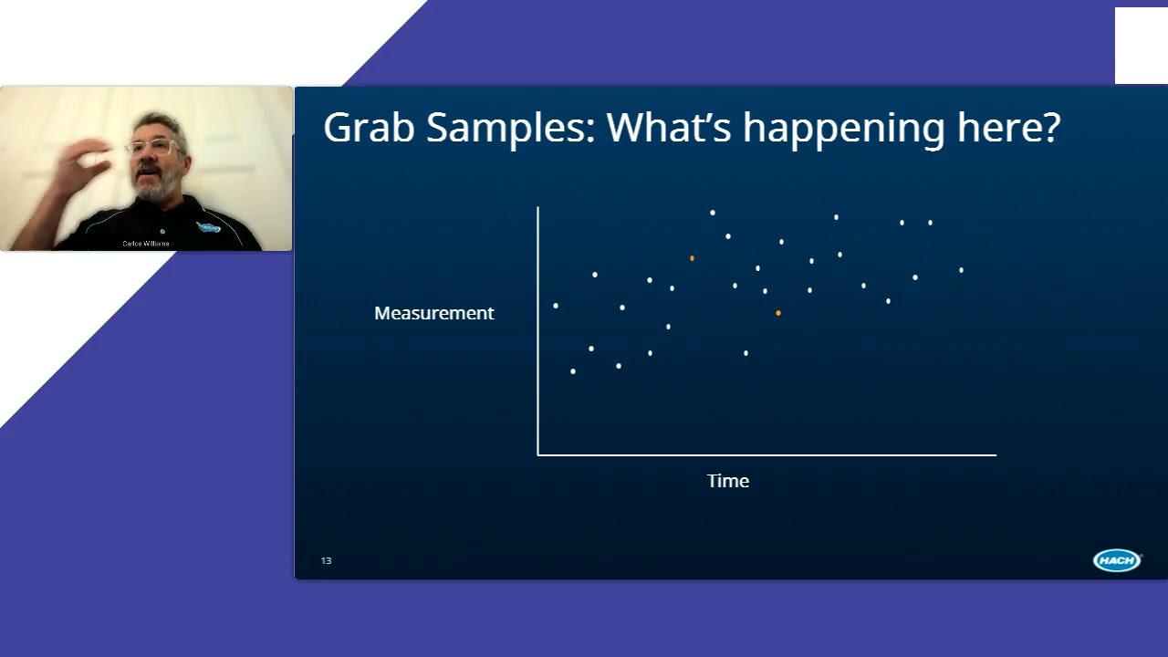 Blind Spots: The Hidden Risks of Outdated Wastewater Monitoring Methods