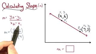 Calculating Slope - Visualizing Algebra