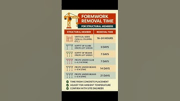 #Formwork Removal Time for #Structural Members | #Shorts #Construction #CivilEngineering
