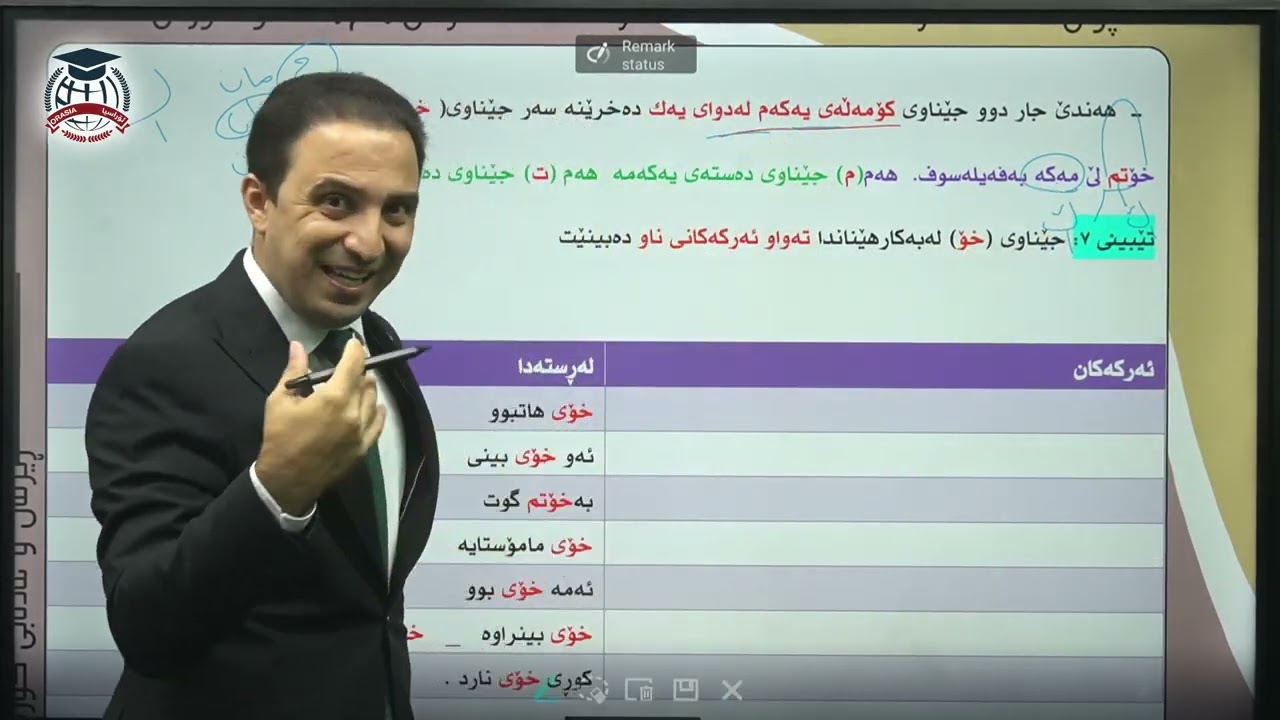 کوردی پۆلی (11) وانەی چوارەم (جێناوی خۆیی) مامۆستا هەڵۆ کوردی