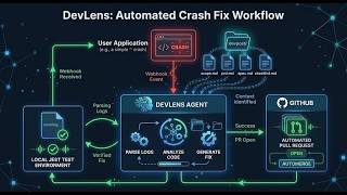 DevLens - Autonomous AI Software Engineer (Demo)