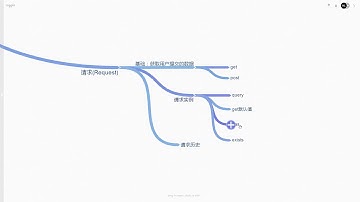 Laravel：地球上最好用的PHP框架   入门篇13 请求：请求实例