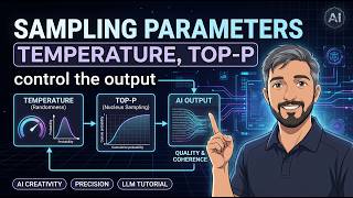 Same Prompt, Different Output 🤯 Temperature & Top-P Explained | How to Control AI Responses