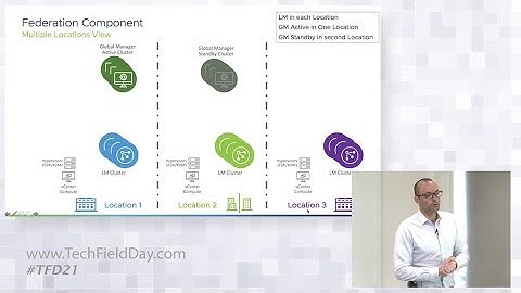 VMware Demo and Preview: Introduction NSX Federation