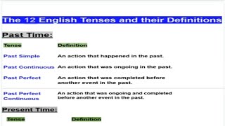 Learn English Tenses In Minutes