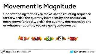 Movement is Magnitude - Counting and Quantity Principles