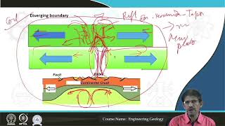 Lecture 01 : Introduction and significance #CH23SP #swayamprabha