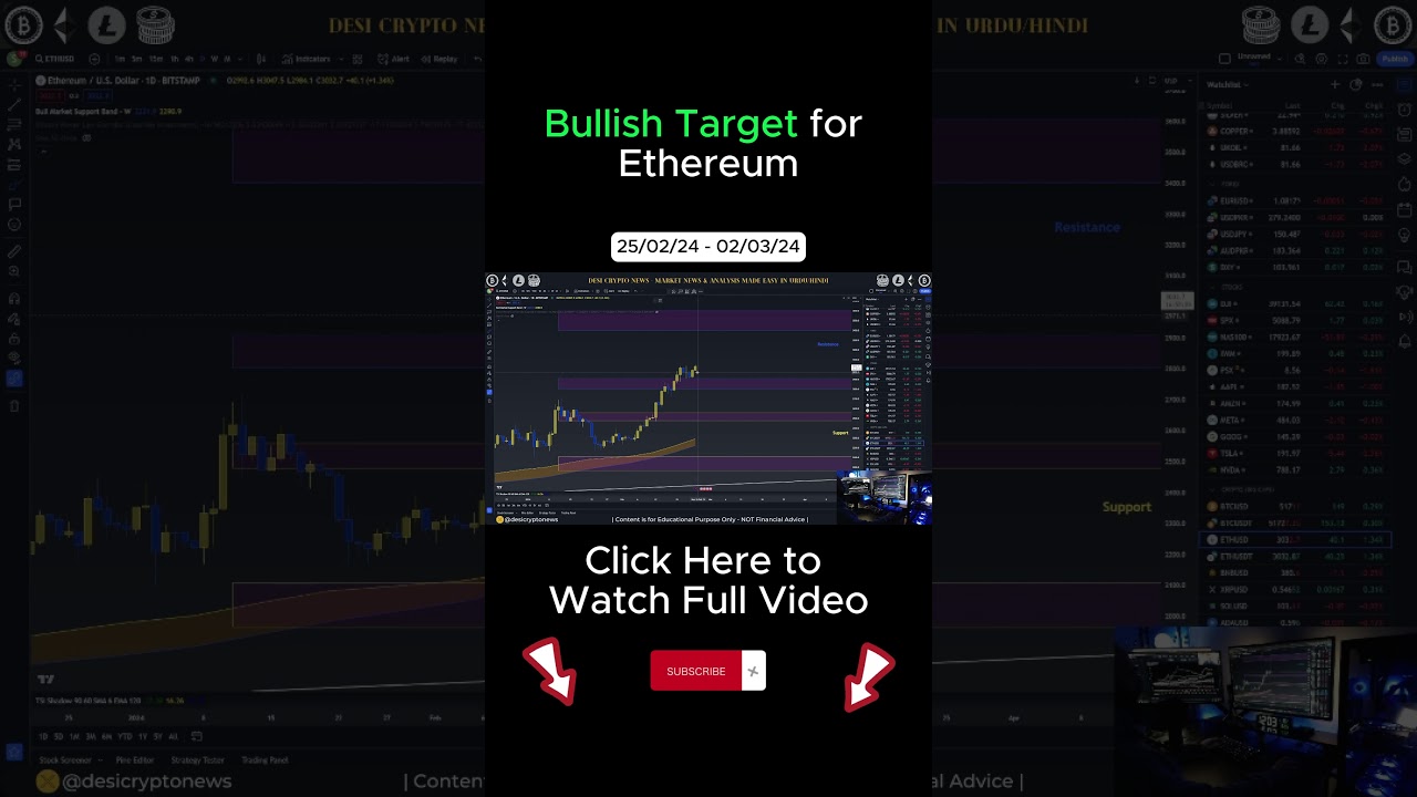 Bullish Target for Ethereum 