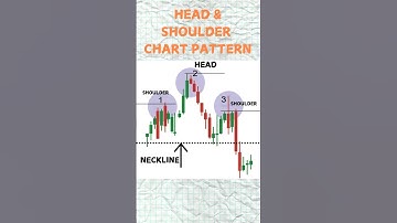 Head and Shoulder Chart Pattern For Beginners #shorts #stockmarket #headandshoulderpricepattern