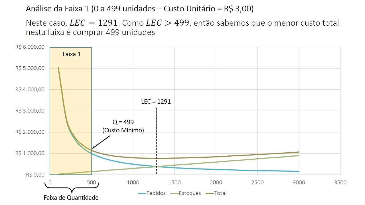 Lote