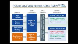 PQRS Reporting for 2016 and Preparing for MACRA and MIPS in 2017