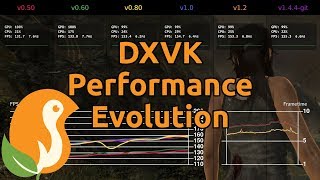 Dxvk Performance Evolution