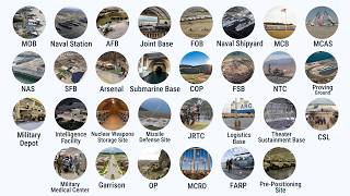 Every Military Base Type Explained - The Ultimate Guide To Every Military Installation