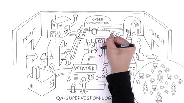 Amdocs Enterprise Service Delivery Solution