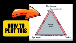 How to plot on IUGS Classification diagram of plagioclase, olivine and pyroxene with example english