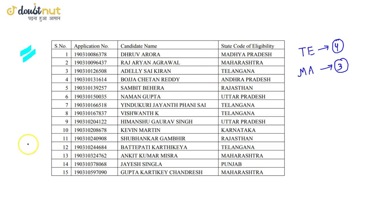 JEE Mains 2019 January Result NTA Score JEE Main Rank Analysis