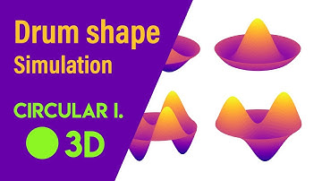 Circular Drum Shape Animation in 3D