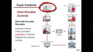 ACCT 1010: Ch 8 Internal Control Intro and Petty Cash