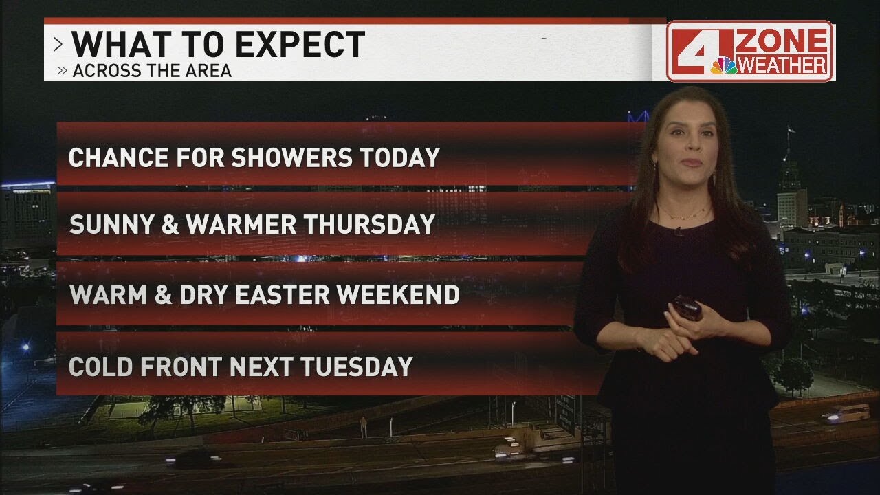 Scattered showers with a chance of thunderstorms today - YouTube