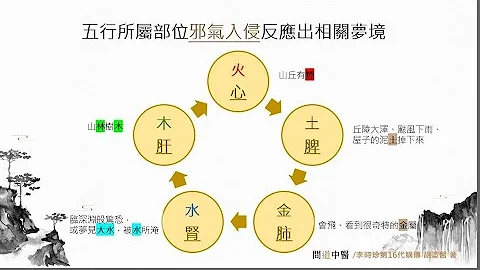晚上睡不好？从《黄帝内经》解读梦境对应身体状况，内有助眠方法 #黄帝内经 #中医养生 #失眠 #解梦 - 天天要闻