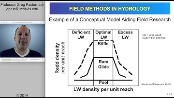 Field Methods in Hydrology, Chapter 4- Theoretical Basis for Field Research