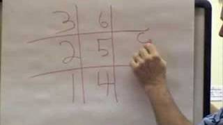 Multiplication Table for Threes in 3 seconds©