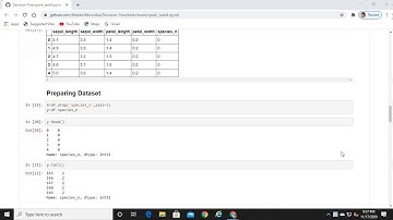 Decision Tree Algorithm/By Maldev Mounika/The sparks foundation Internship(GRIPS)-TASK4