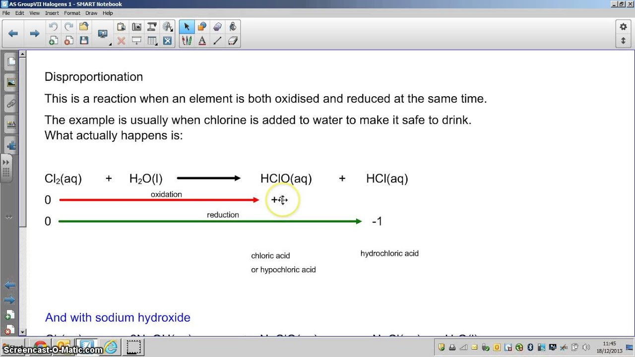 How to Group VII disproportionation