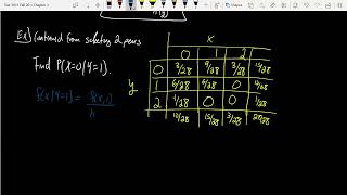 Random Variables-Joint Distributions 3 (Conditionals and Independence)