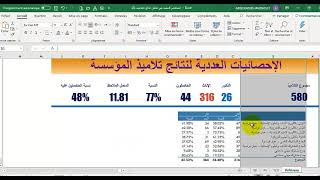 المختصر المفيد في تحليل نتائج التلاميذ الجزء2