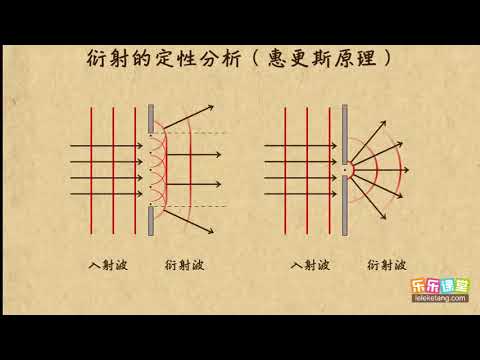15衍射的定性分析   机械波    高中物理