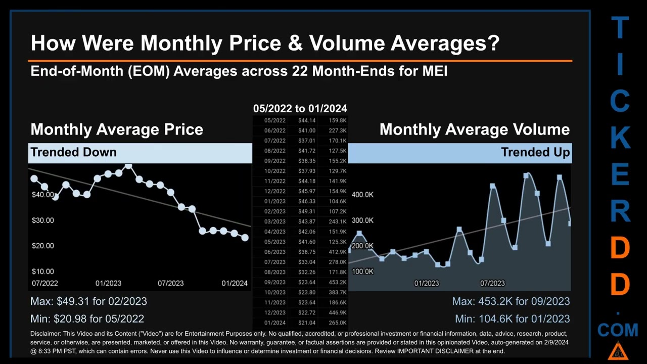 MEI News along with Price and Volume Analysis MEI Stock Analysis $MEI Latest News TickerDD MEI Price