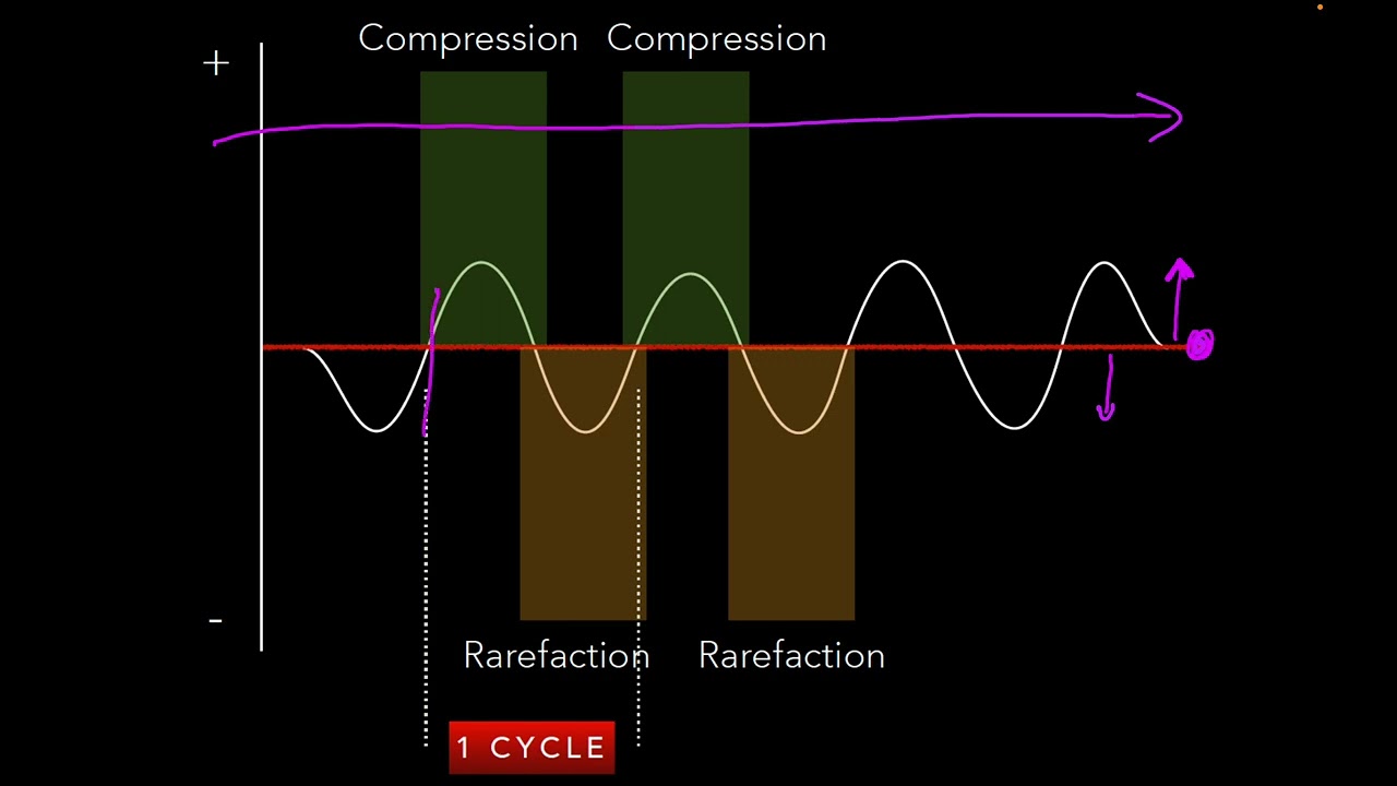 US physics and image formation