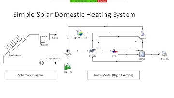 Trnsys Tutorial Lecture 01- 03