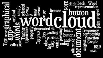 Wordle Download How To Make and Save a Wordle.net Word Cloud  Wordle Instructions
