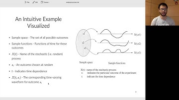 Ryerson University - ELE 635 - Communication Systems - Lecture 9, Part 1