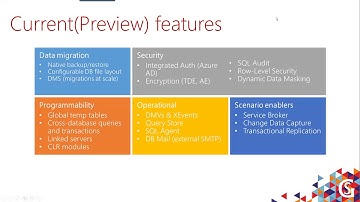 Azure SQL Managed Instance (Recorded Webinar)
