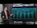 How to use Covered Call Option Strategy - perfect Hedging ...