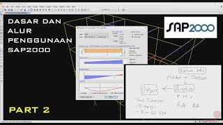 TUTORIAL SAP2000 : DASAR DAN ALUR PENGGUNAAN SAP2000 -  PART 2