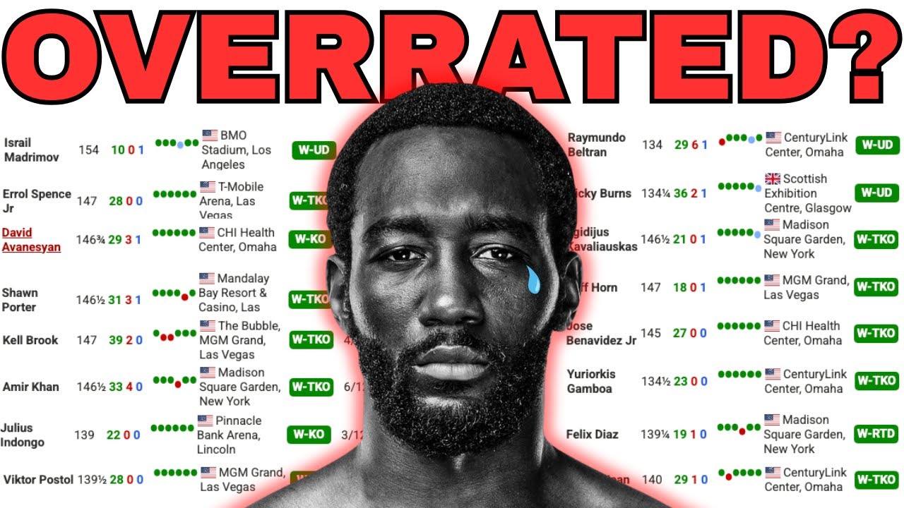 How Good Is Terence Crawford | Resumé Deep Dive