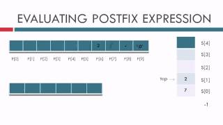 Evaluation of postfix expression  Viresh Dagade JGI