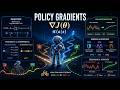 Policy Gradient Methods in Reinforcement Learning